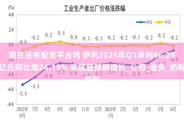现在还有配资平台吗 伊利2025年Q1净利46.29亿元同比增24.19% 实现超预期增长_公司_业务_奶粉